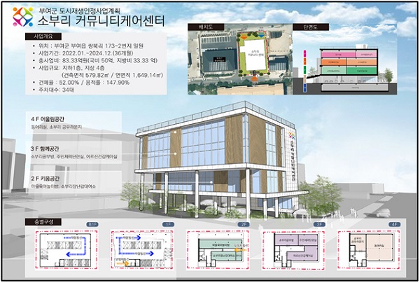 ▲ ‘소부리 커뮤니티케어센터’조감도.ⓒ부여