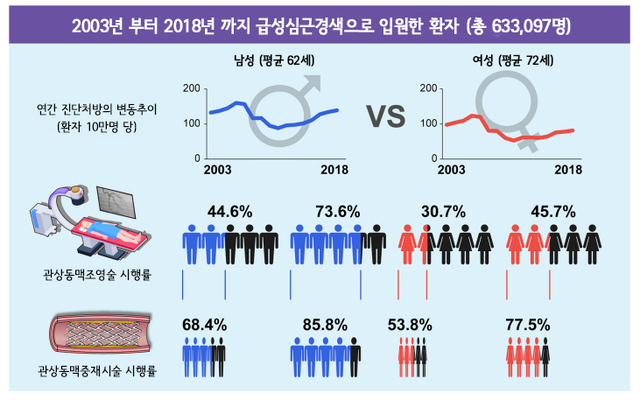 ▲ ⓒ고대안암병원