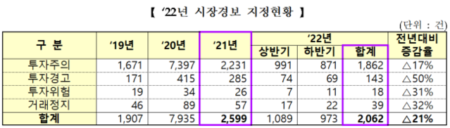 ▲ ⓒ한국거래소