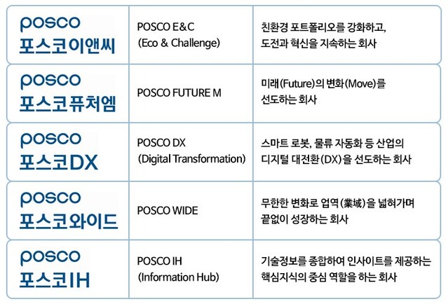 ▲ 포스코그룹의 5개 계열사가 최근 사명변경을 단행했다. 
 ⓒ포스코그룹