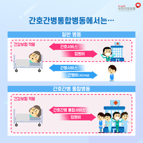 ▲ ⓒ국민건강보험공단