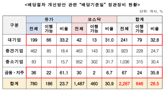 ▲ ⓒ한국상장회사협의회