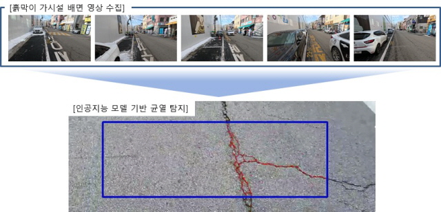 ▲ 흙막이 가시설 배면부 균열 추적시스템 이미지. ⓒ롯데건설