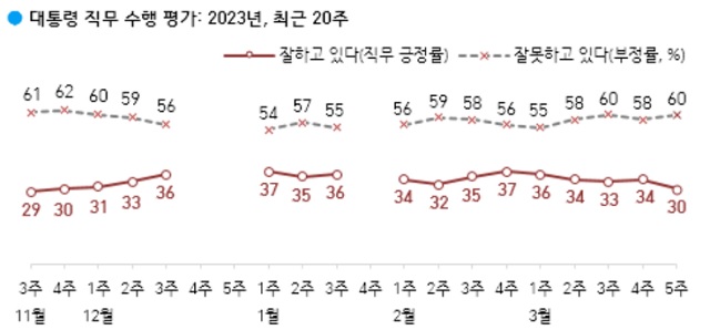 ▲ ⓒ한국갤럽