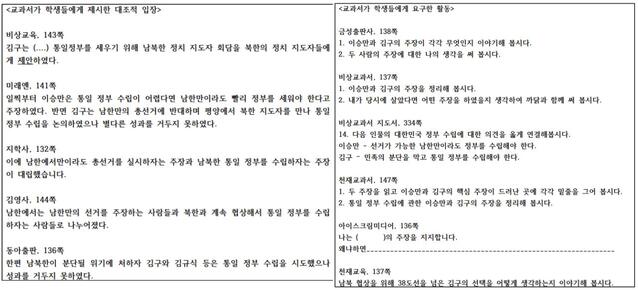 ▲ 과 . ⓒ홍후조 교수 논문 '이승만은 분단의 원흉이고, 김구는 통일의 화신인가?' 캡처