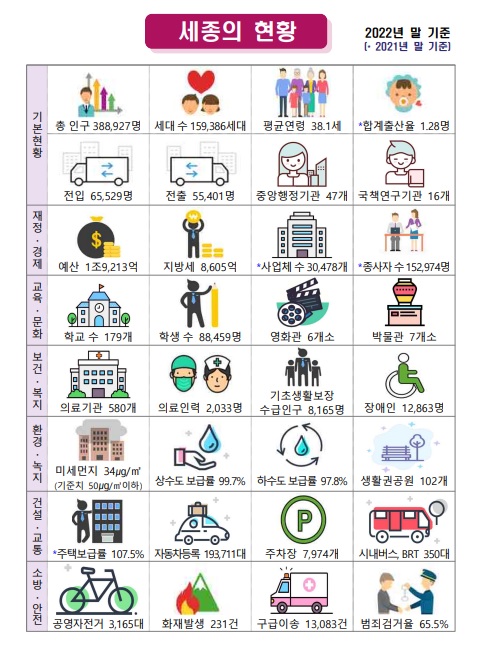 ▲ ⓒ세종시