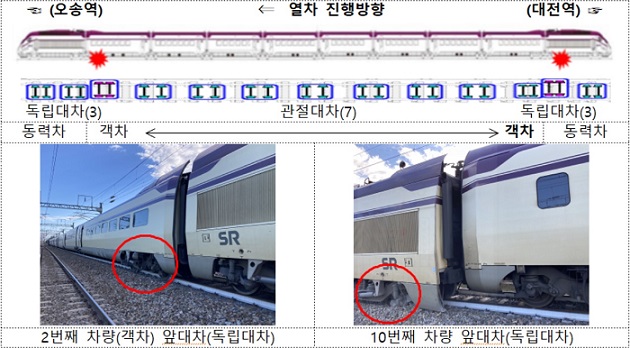 ▲ SRT 탈선사고 개요도.ⓒ국토부