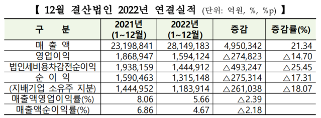 ▲ ⓒ한국거래소