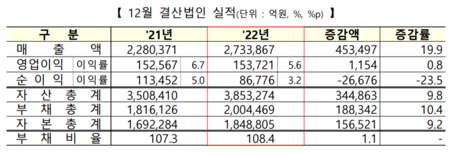 ▲ ⓒ한국거래소