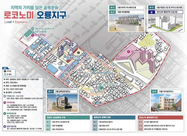 ▲ 충남 천안시 오룡지구 도시재생사업 조감도.ⓒ천안시