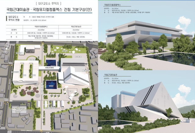 ▲ 국립근대미술관과 국립뮤지컬콤플렉스 조감도.ⓒ대구시