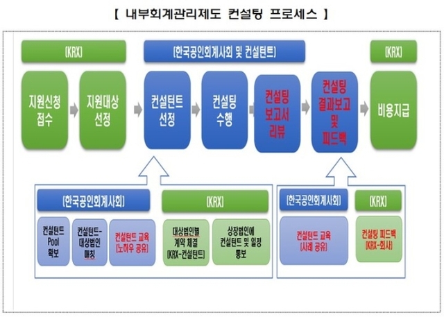 ▲ ⓒ한국거래소