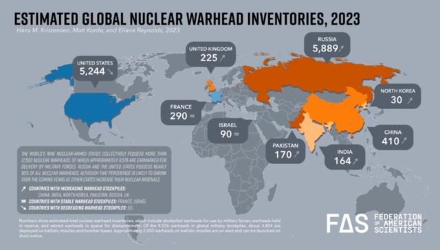 ▲ 미국과학자연맹이 발표한 '세계 핵군사력 지위 지수' ⓒ미국과학자연맹 홈페이지