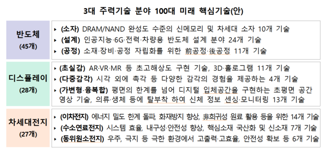 ▲ ⓒ과기정통부