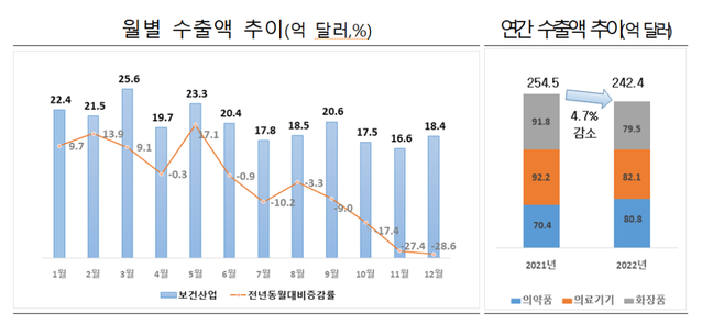 ▲ ⓒ한국보건산업진흥원