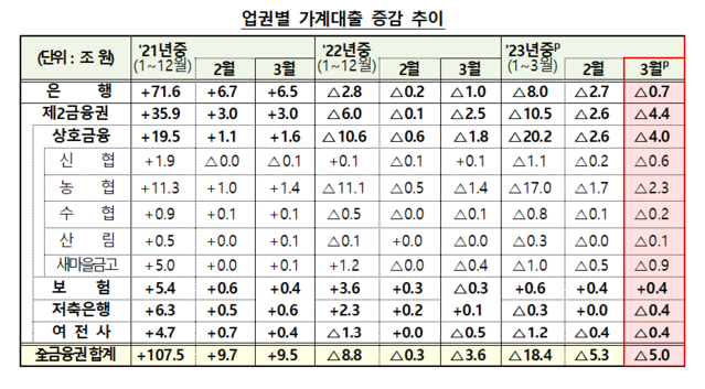 ▲ ⓒ뉴데일리DB