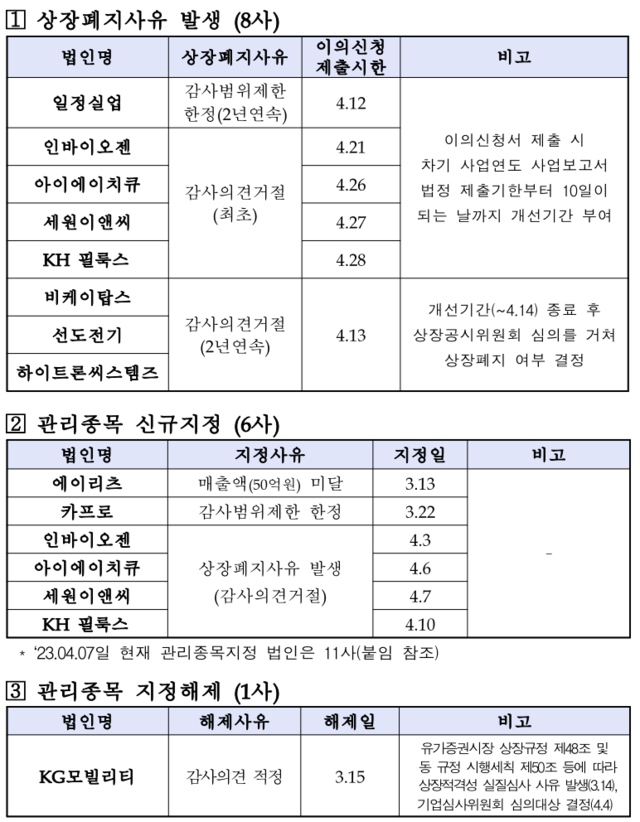 ▲ ⓒ한국거래소