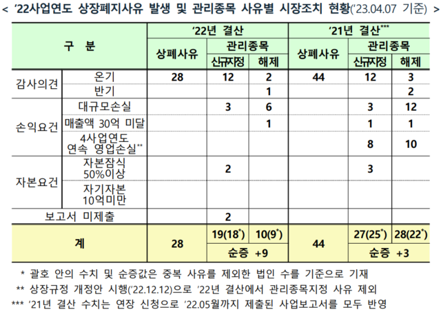 ▲ ⓒ한국거래소