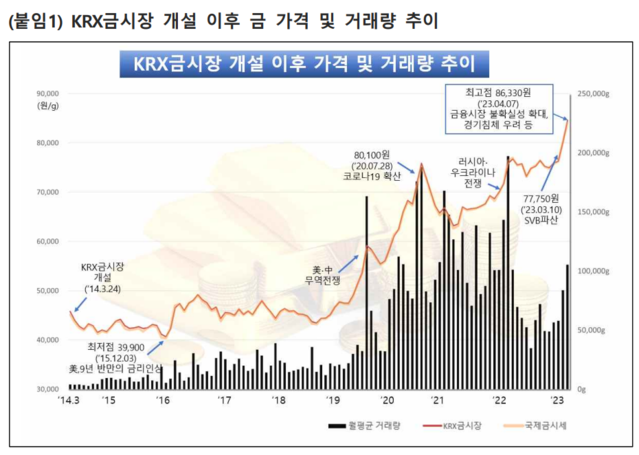▲ ⓒ한국거래소