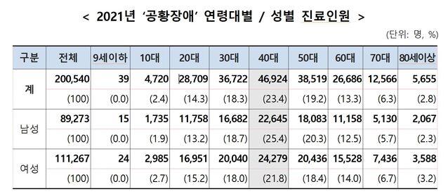 ▲ ⓒ국민건강보험공단