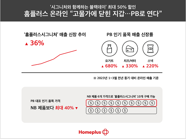 ▲ ⓒ홈플러스