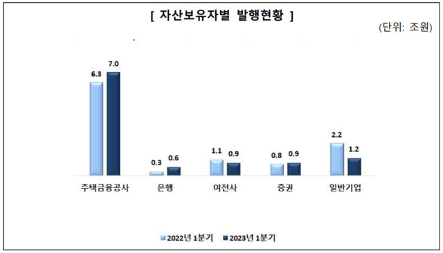 ▲ ⓒ금융감독원