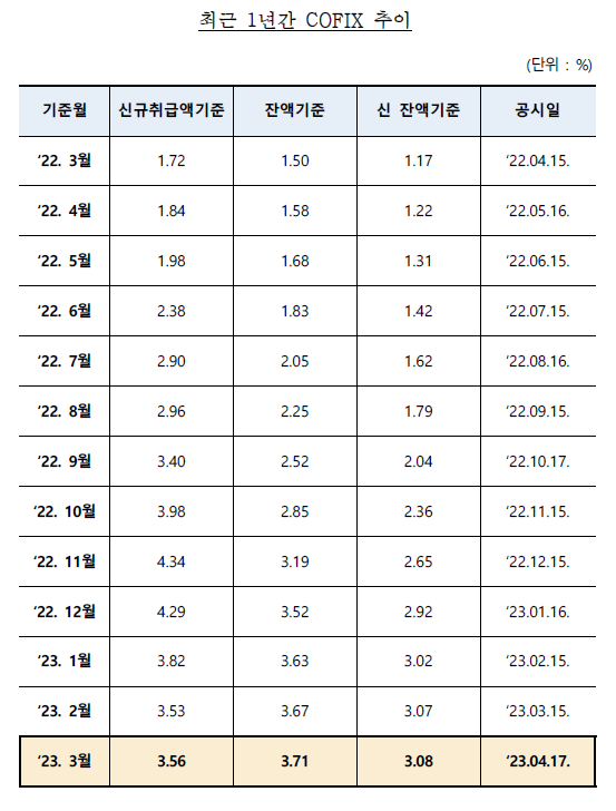 ▲ ⓒ전국은행연합회