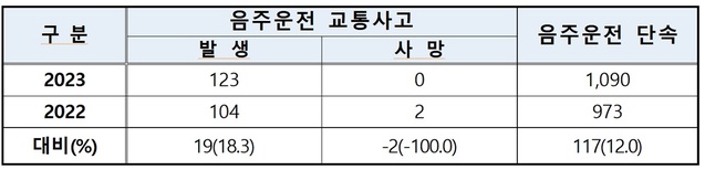 ▲ 경찰로그.ⓒ충북경찰청