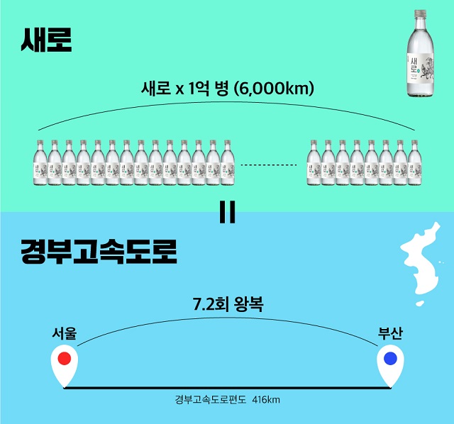 ▲ ⓒ롯데칠성음료