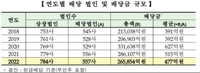 ▲ ⓒ한국거래소