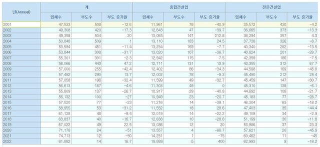 ▲ ⓒ국토교통부. 