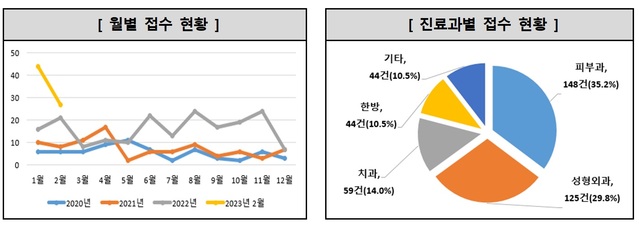 ▲ ⓒ한국소비자원