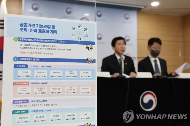 ▲ 기획재정부가 지난해 12월 26일공공기관 기능조정 및 조직, 인력 효율화 계획을 발표하는 모습. ⓒ연합뉴스