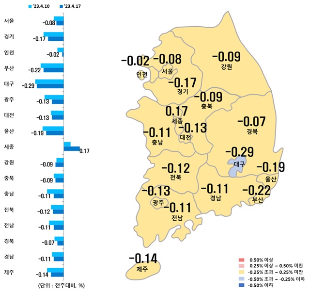 ▲ 시도별 아파트 매매가격지수 변동률. ⓒ한국부동산원