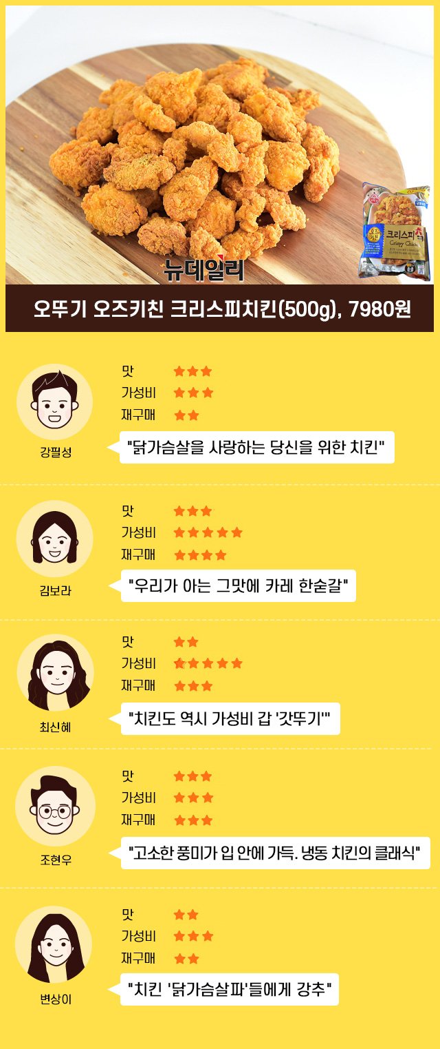 ▲ 오뚜기 오즈키친 크리스피치킨ⓒ황유정 디자이너