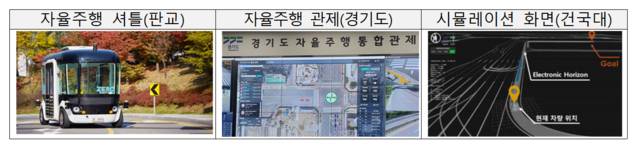 ▲ 정밀도로지도 활용예시. ⓒ국토교통부