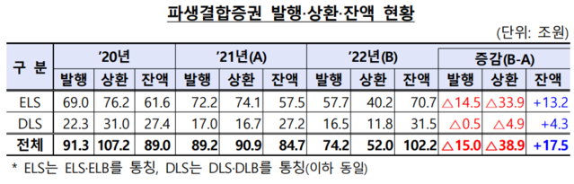 ▲ ⓒ금융감독원