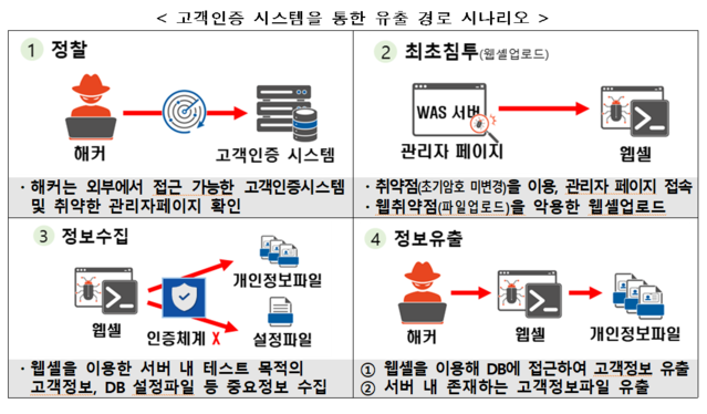 ▲ ⓒ과기정통부