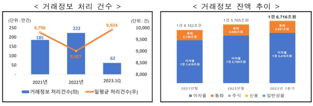 ▲ ⓒ한국거래소