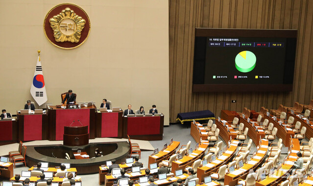 ▲ 27일 오후 서울 여의도 국회 본회의장에서 열린 제405회국회(임시회) 제5차 본회의에서 의료법 일부개정법률안(대안)이 재적 300인, 재석 177인, 찬성 154인, 반대 1인, 기권 22인으로 가결되고 있다.ⓒ뉴시스