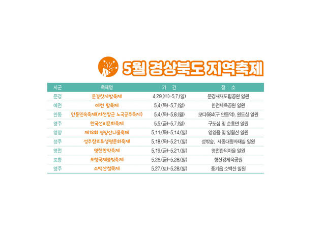 ▲ 5월 경북지역 축제 일정.ⓒ경북도