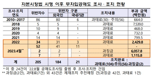 ▲ ⓒ금융감독원