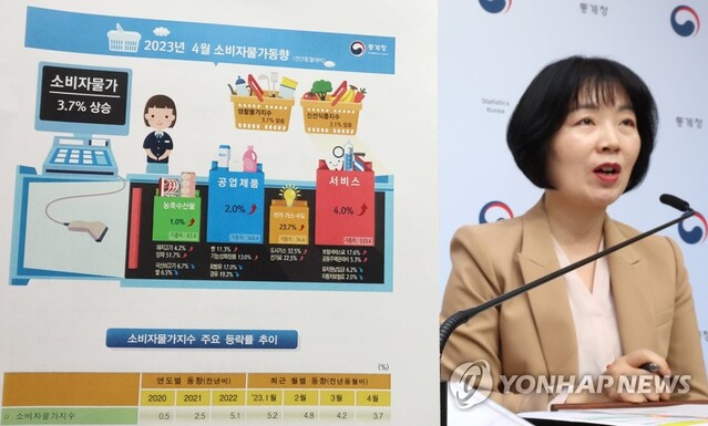 ▲ 김보경 통계청 경제동향통계심의관이 2일 오전 세종시 정부세종청사에서 2023년 4월 소비자 물가동향을 발표하고 있다. ⓒ연합뉴스