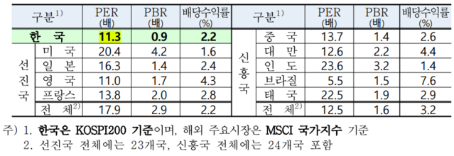 ▲ ⓒ한국거래소
