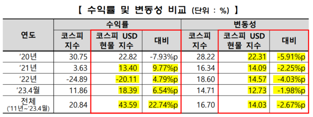 ▲ ⓒ한국거래소