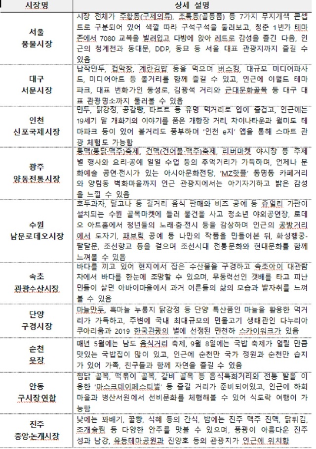 ▲ K-관광마켓 10선.ⓒ문화체육관광부