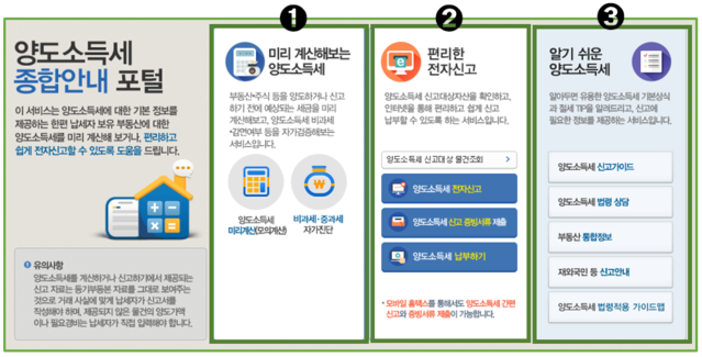 ▲ 국세청이 운영하는 양도소득세 종합안내 포털 ⓒ국세청