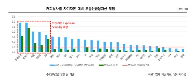 ▲ ⓒ한국신용평가