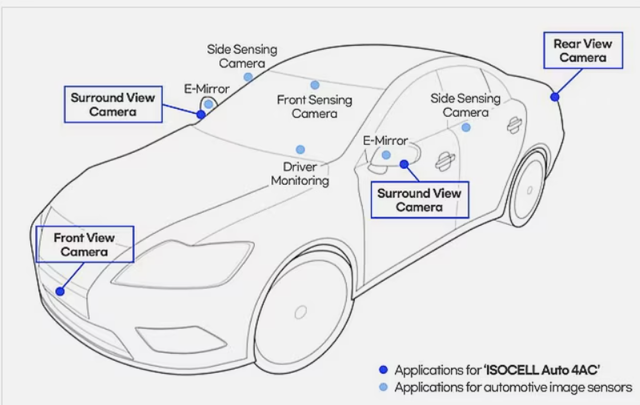 ▲ 삼성 아이소셀 오토 적용 분야 ⓒ삼성전자