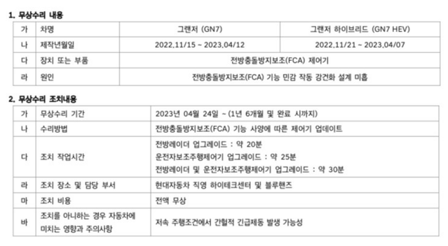 ▲ 현대차가 최근 신행 그랜저 고객들에게 보낸 무상수리 통지문. ⓒ그랜저 동호회 캡쳐